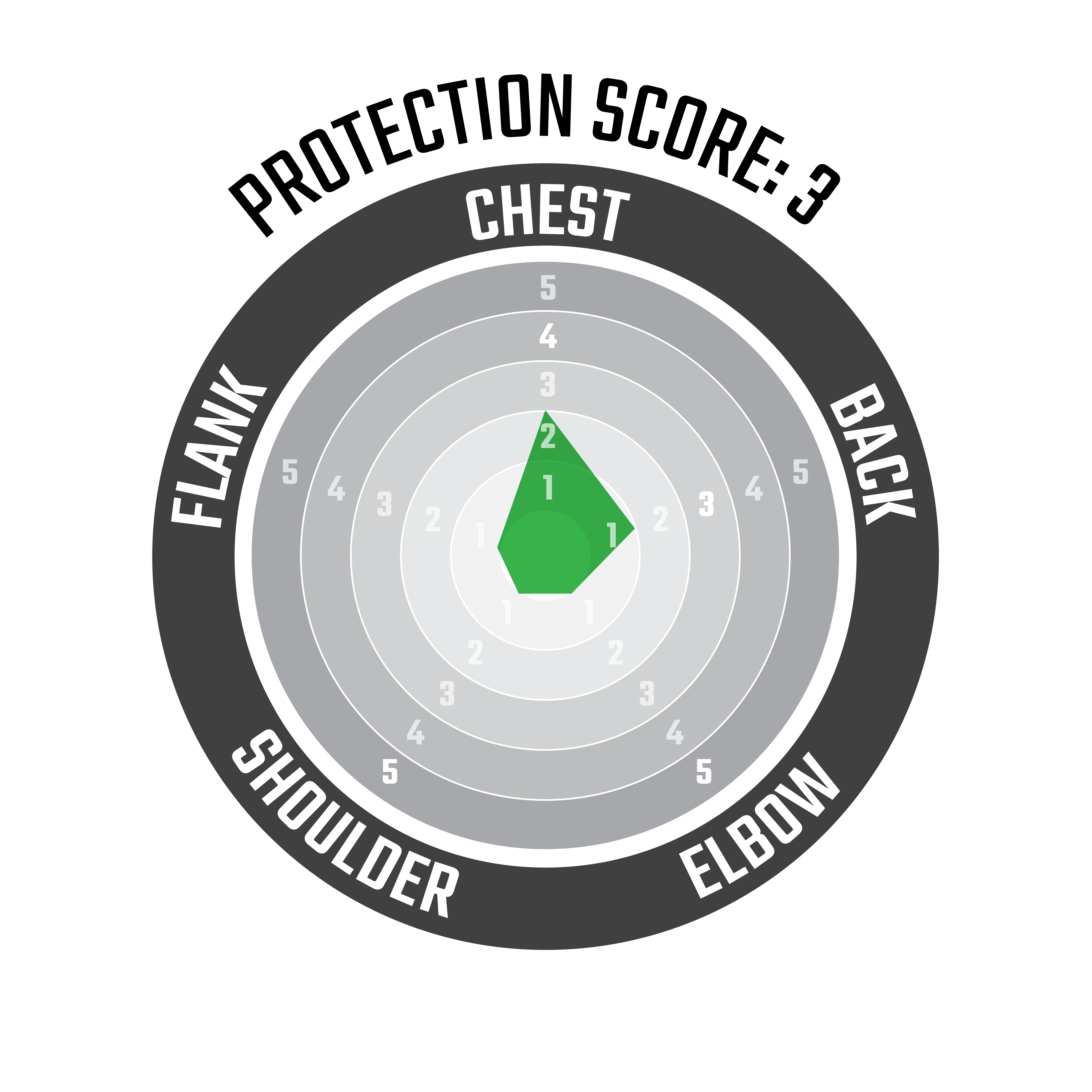 Chest Protector 1.5 Torque
