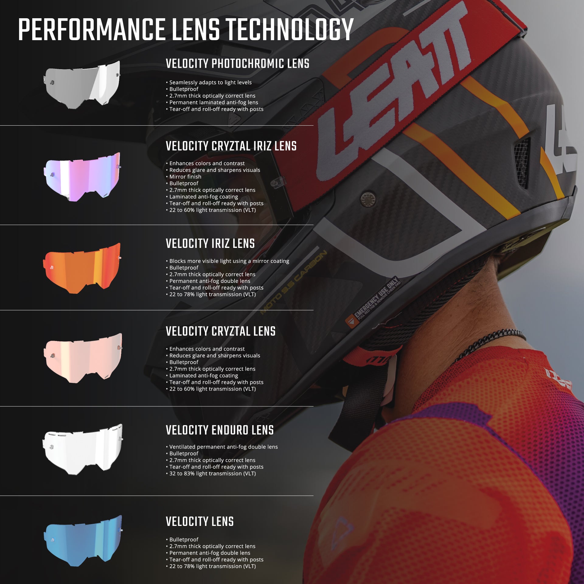 Lens Velocity SNX - Iriz – Leatt USA