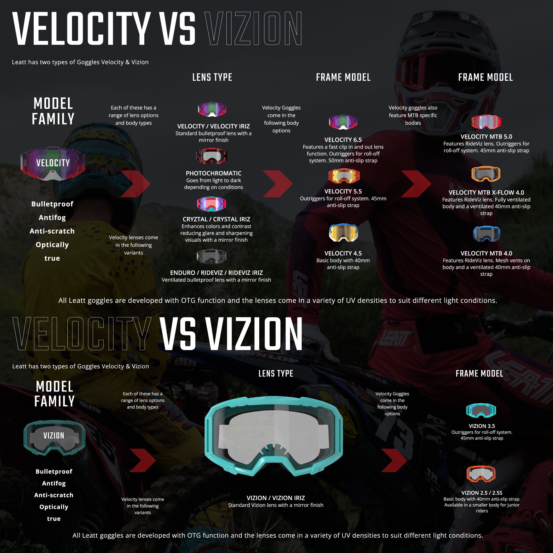 Goggle Velocity 6.5 Roll-Off – Leatt USA