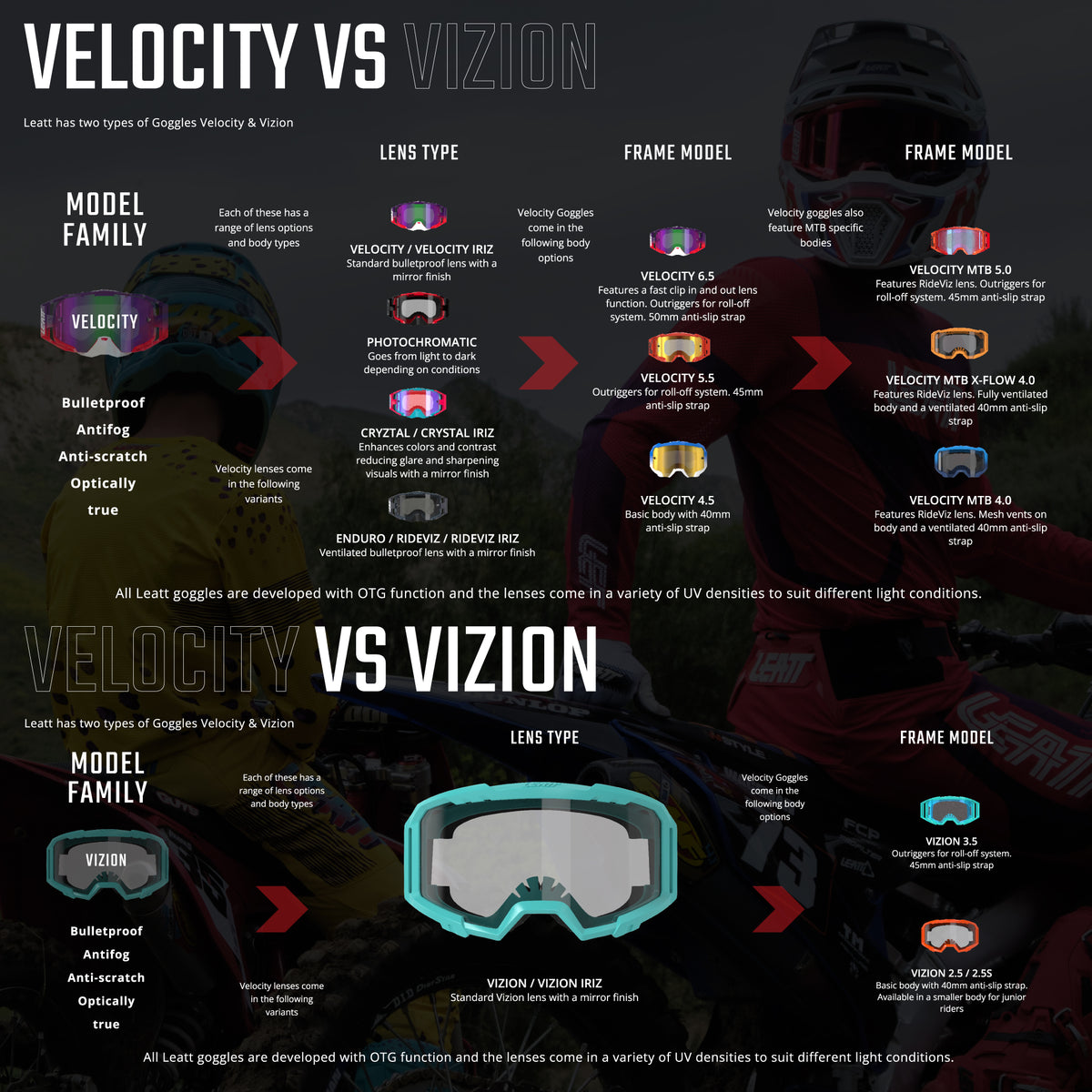 Goggle Vizion 2.5 – Leatt USA