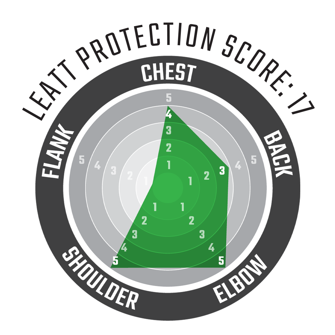 Body Protector 2.5 - Women Radar Chart