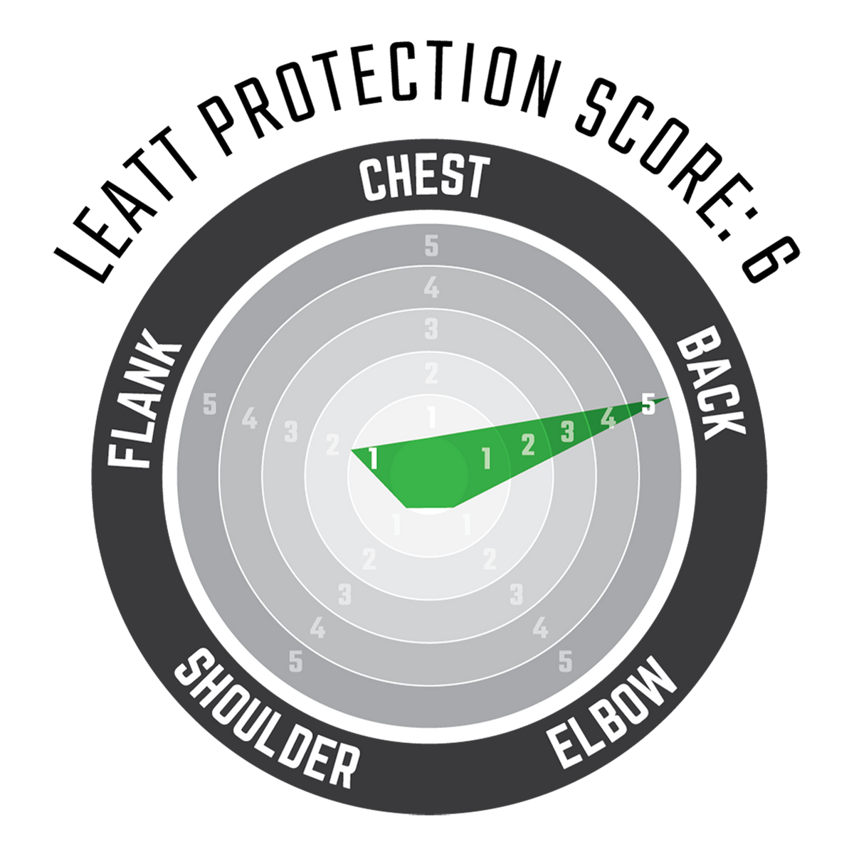 Back Protector 3DF AirFit Evo Radar Chart