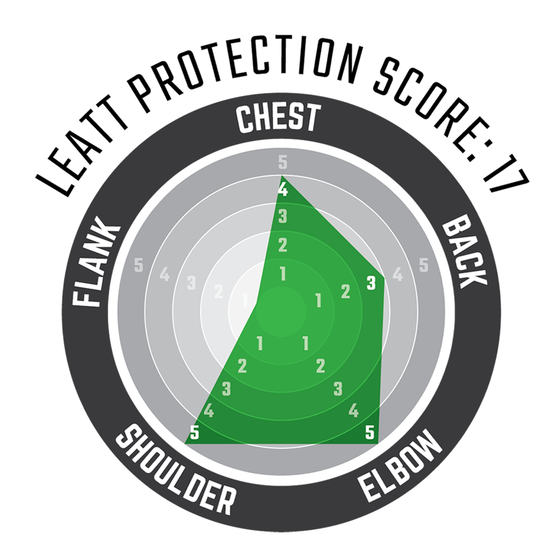 Body Protector 3.5 Radar Chart