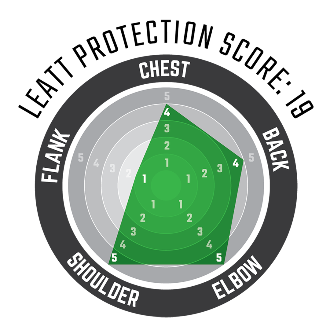 Body Protector ReaFlex Radar Chart
