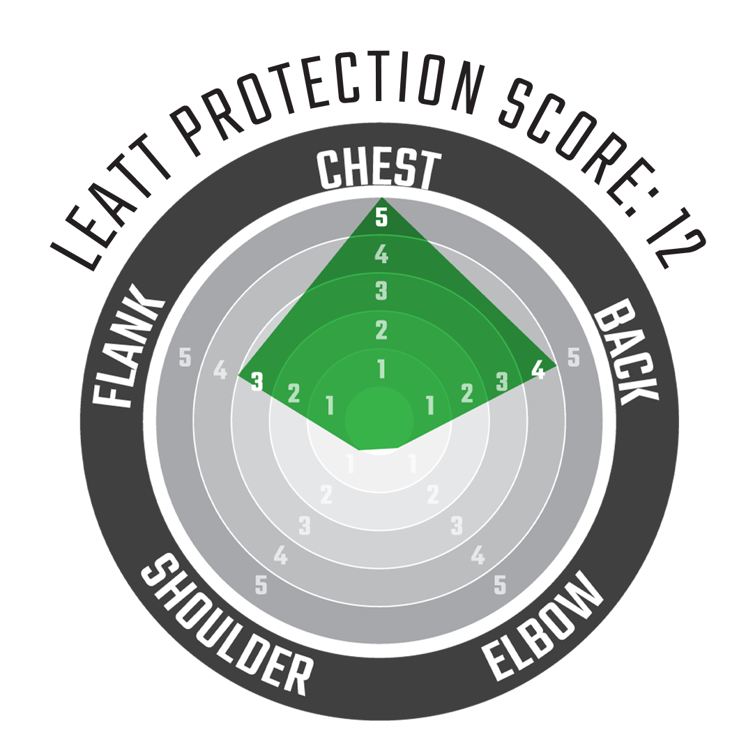 Chest Protector 4.5 Evo Radar Chart