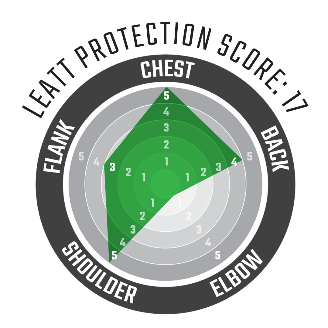 Chest Protector 4.5 Pro Evo Radar Chart