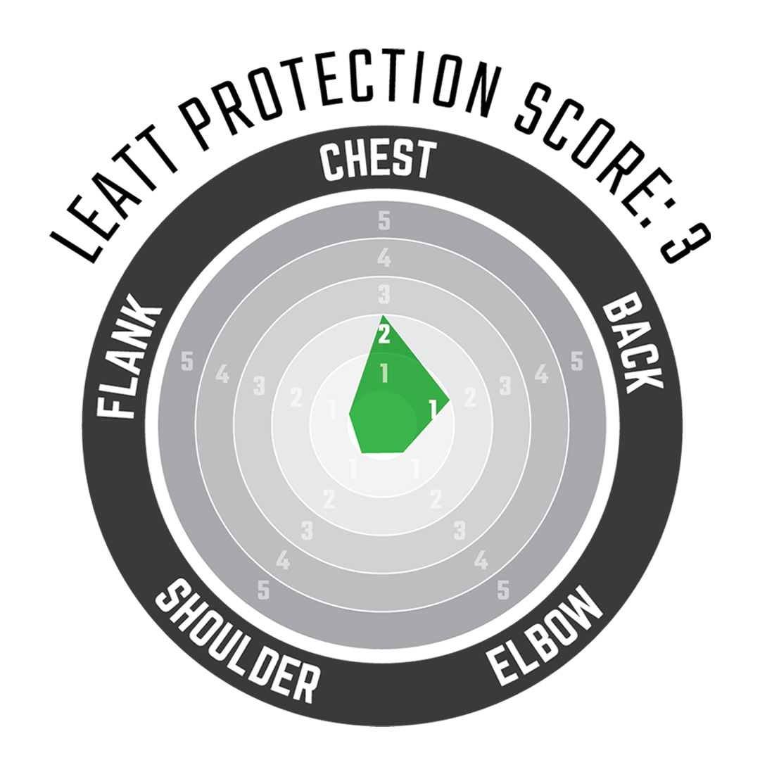 Chest Protector 2.5 Hybrid - Mini Radar Chart