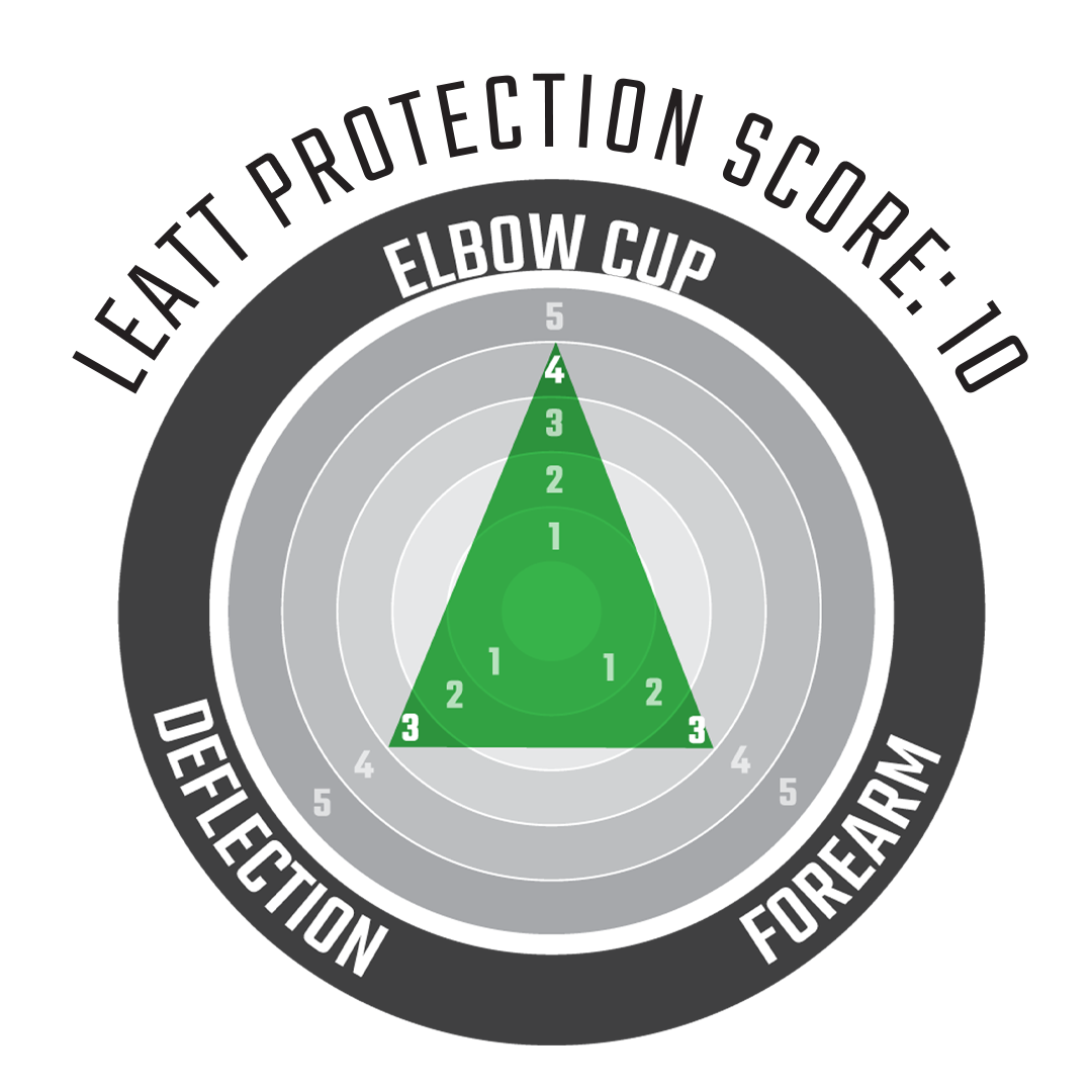 Elbow Guard ReaFlex UltraLite Radar Chart