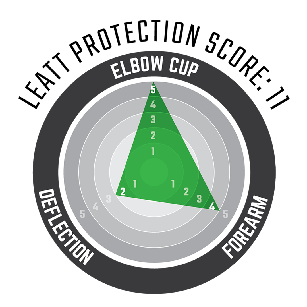 Elbow Guard 3DF 5.0 Evo Radar Chart