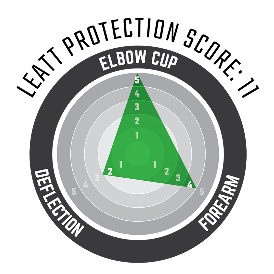 Elbow Guard 3DF 5.0 Evo - Mini Radar Chart