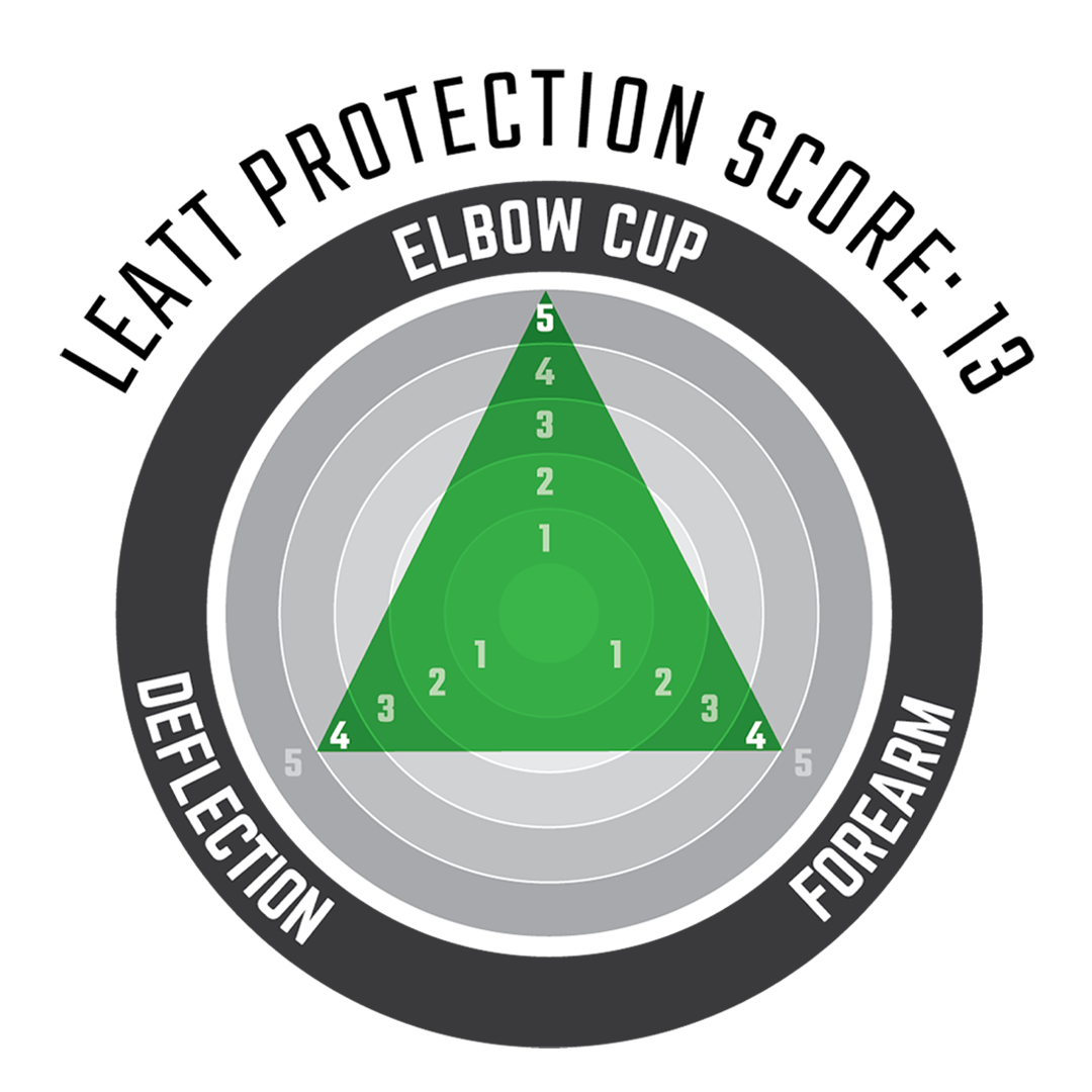 Elbow Guard ReaFlex Hybrid Radar Chart