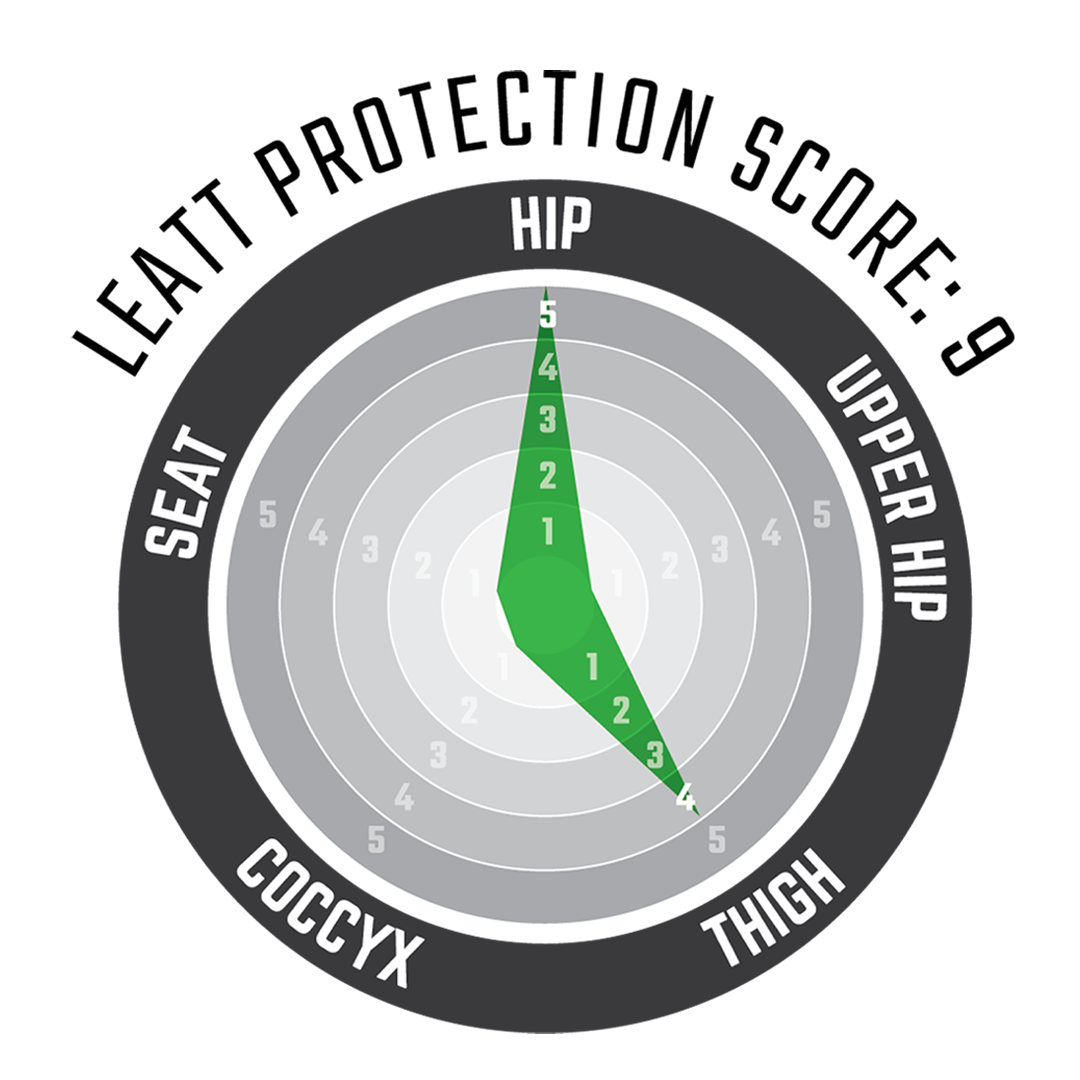 Impact Shorts 3DF 3.0 Radar Chart