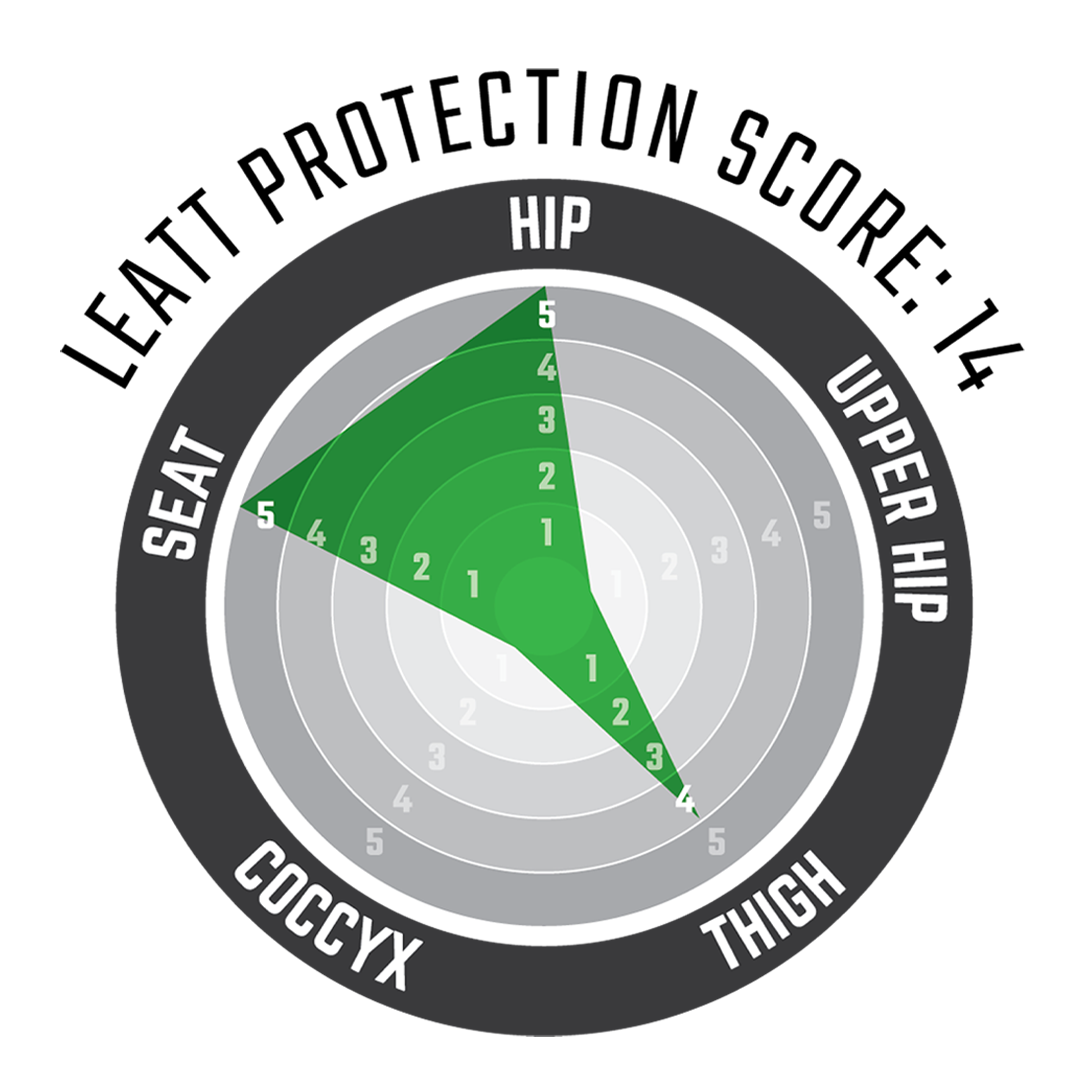 Impact Shorts 3DF 4.0 Radar Chart