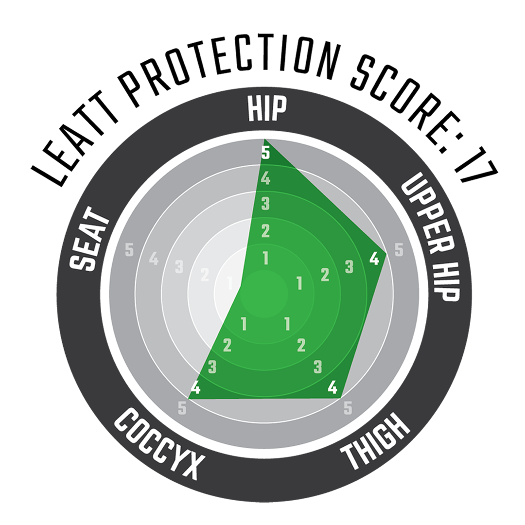 Impact Shorts 3DF 5.0 Radar Chart