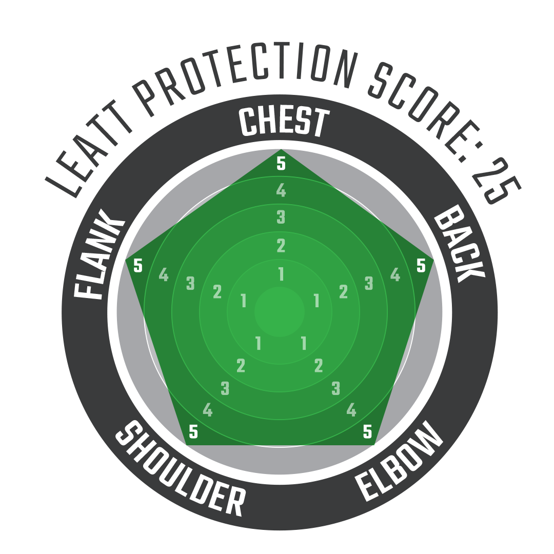 Body Protector 6.5