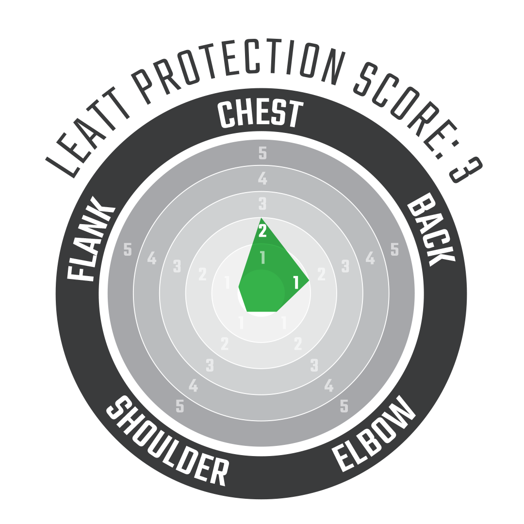 Chest Protector 1.5
