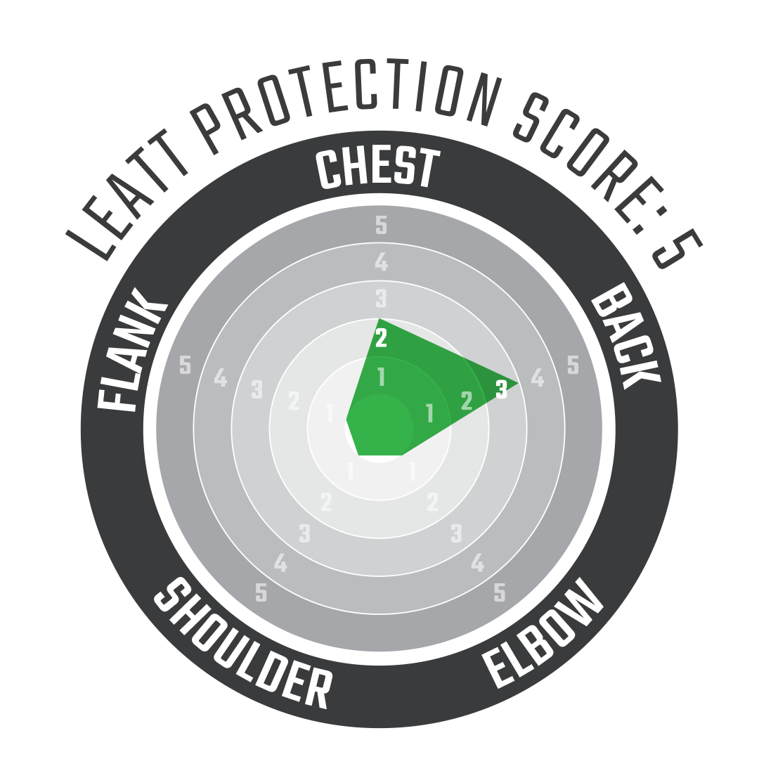 Chest Protector 2.5