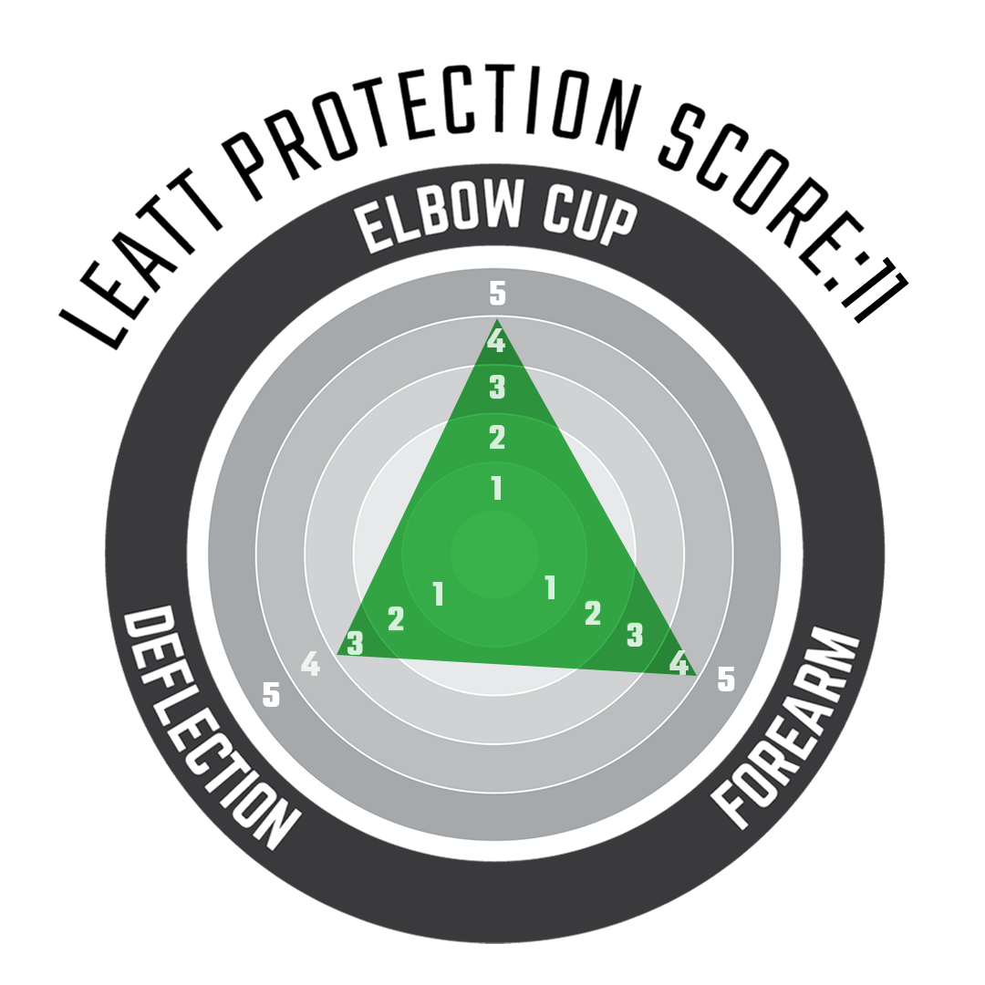 Elbow Guard FlexMesh
