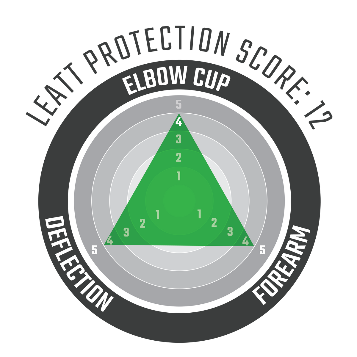 Elbow Guard ReaFlex Hybrid Jr Radar Chart