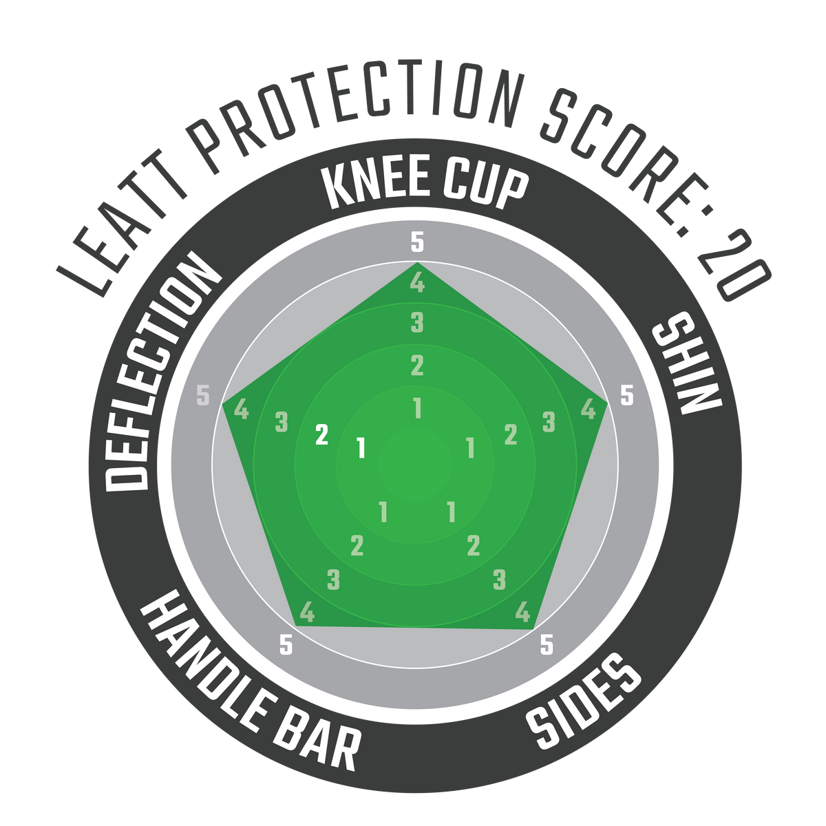 Knee Guard Flexmesh Lite EXT - Junior Radar Chart