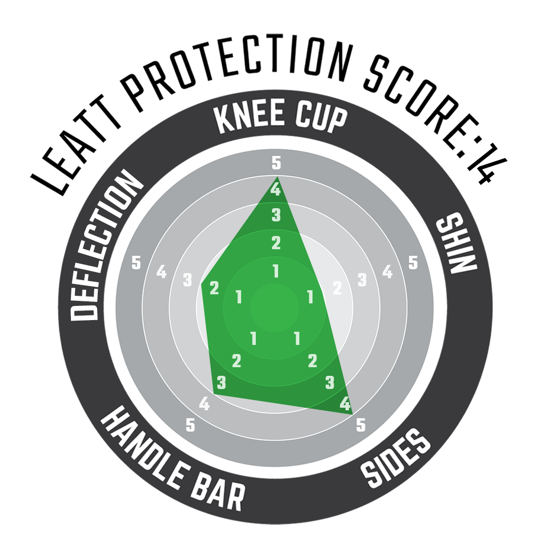 Knee Guard ReaFlex Pro