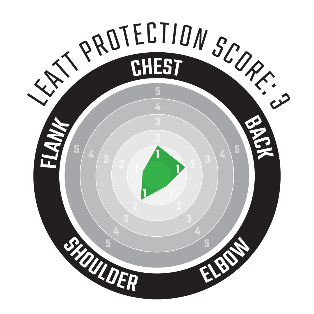 Chest Guard 1.5 Pro - Mini