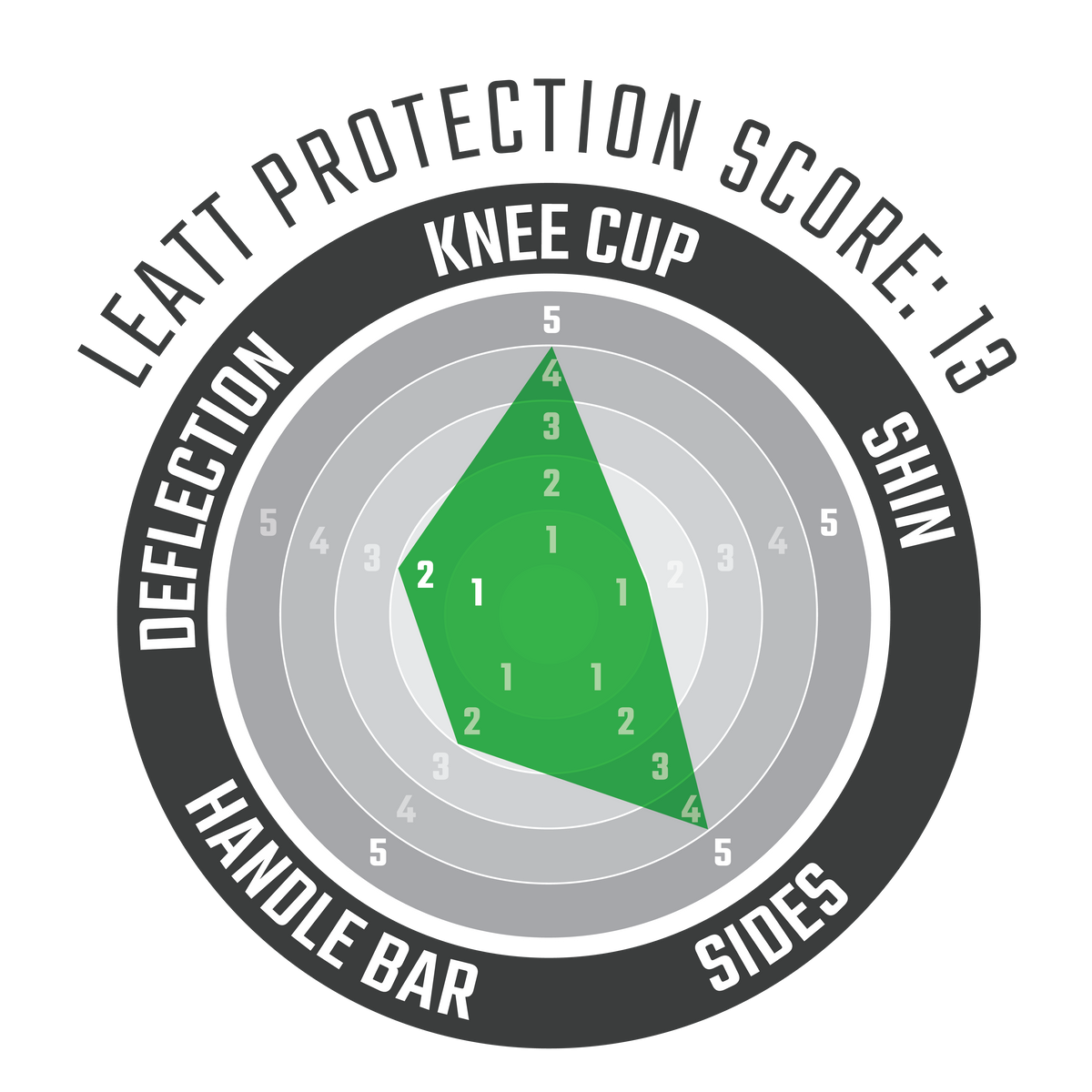 Knee Guard 3DF 5.0 Evo - Mini