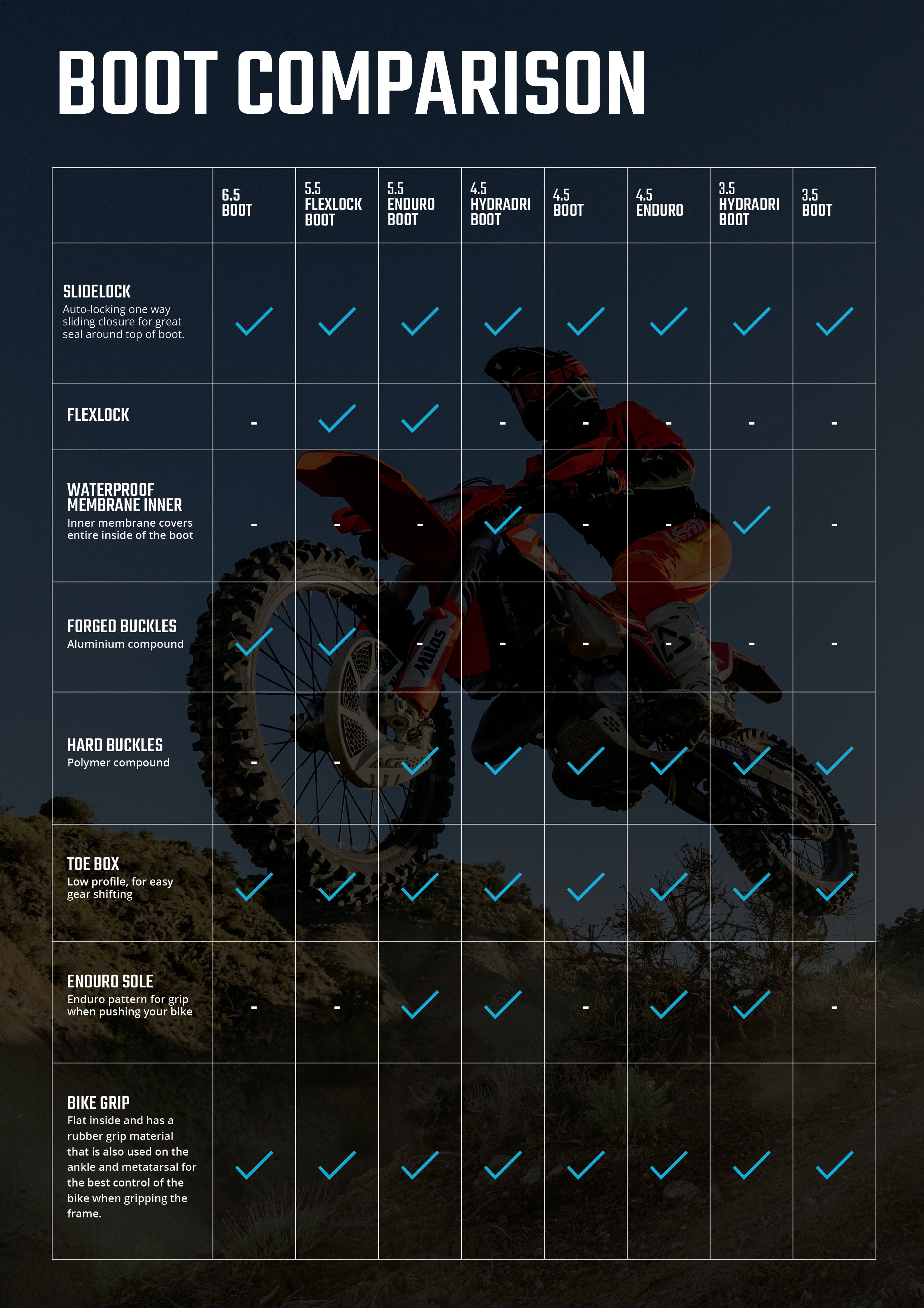 Boots 3.5 HydraDri – Leatt USA