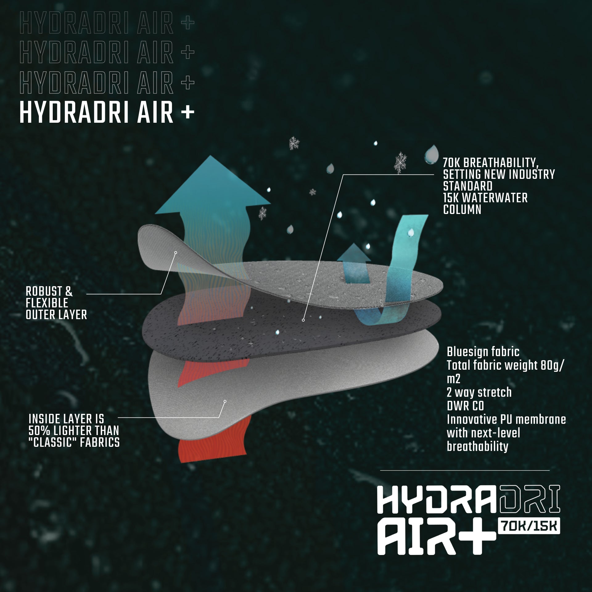 Jacket MTB HydraDri 6.0 – Leatt USA