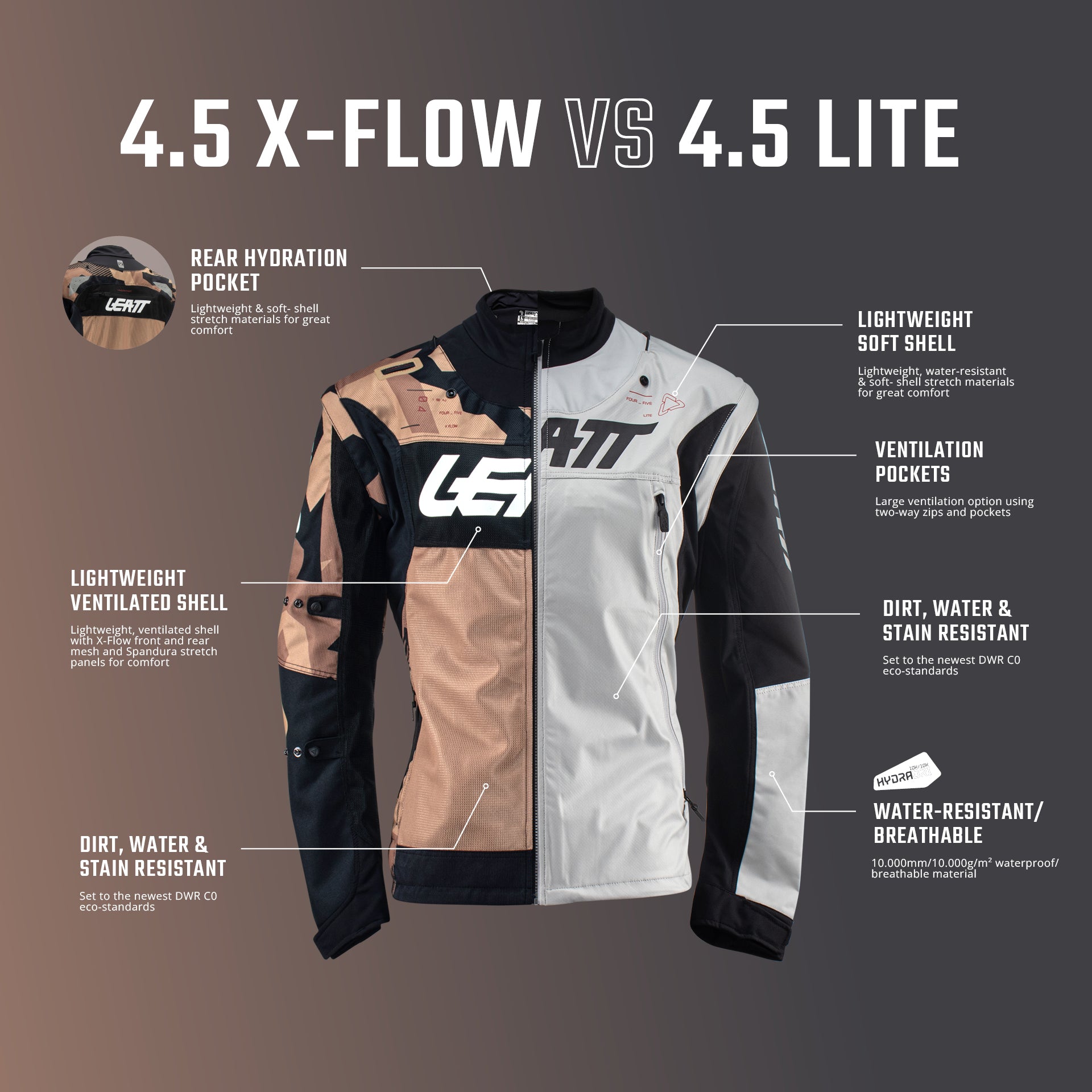 Jacket Moto 4.5 X-Flow – Leatt USA