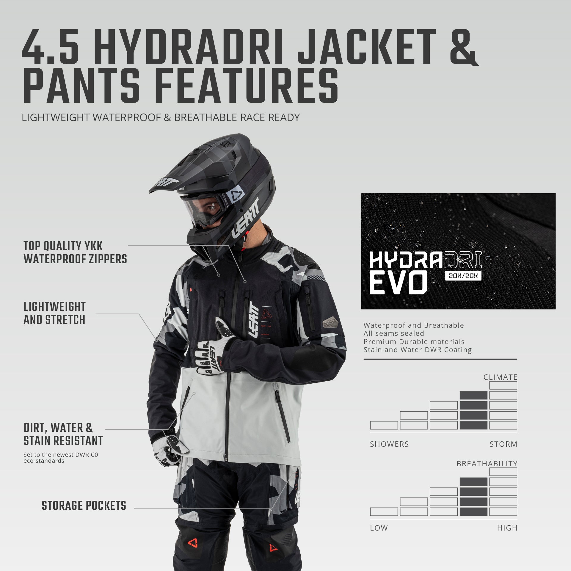 Jacket Moto 4.5 HydraDri – Leatt USA