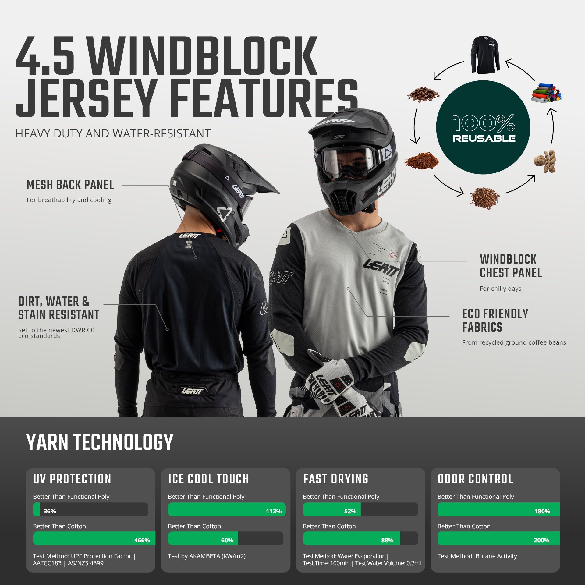 Jersey Moto 4.5 WindBlock – Leatt USA